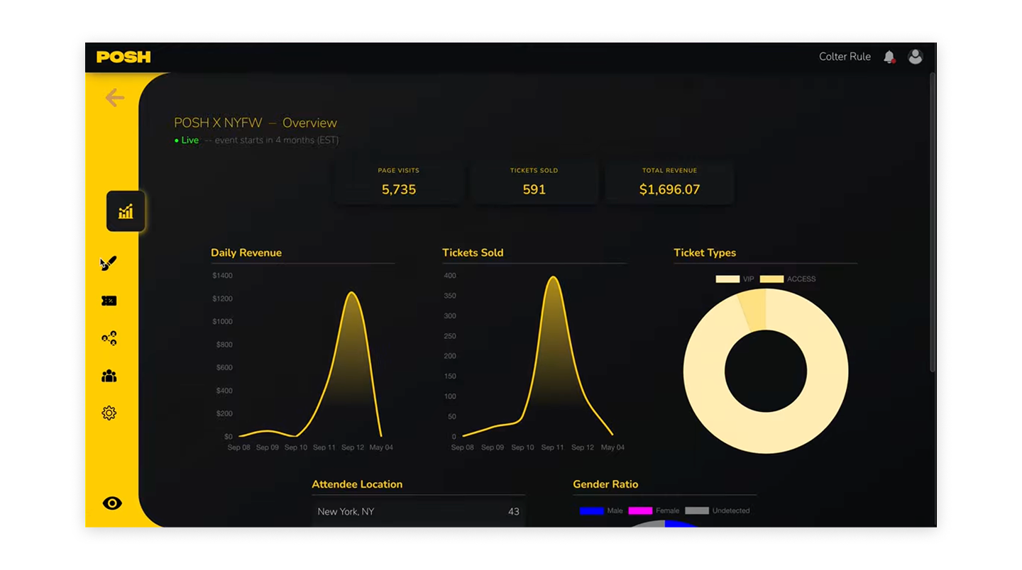 Posh event dashboard